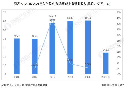 干货 2021年中国计算机系统集成行业龙头分析 东华软件 计算机系统集成龙头企业