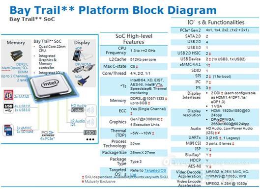 大联大 全球电子元器件分销巨擘与计算机系统集成新动向
