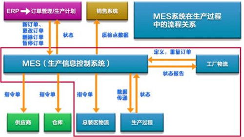 企业网站建设与MES系统实施的关键推进原则